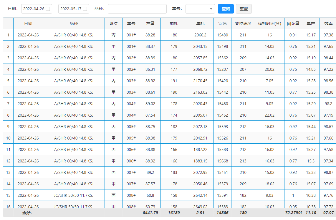 機台耗能數據統計.png